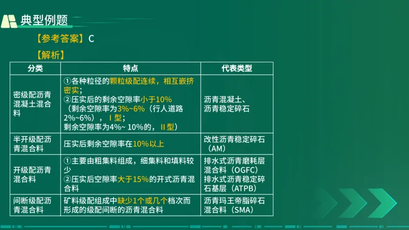 25年一建《公路实务》大V精讲第2章讲义在线版_2026年一级建造师_2026年一建公路_2025年一建公路SVIP_02-基础精讲✿高端面授✿深度强化_22-公路《强化精讲班》刘军刚YL