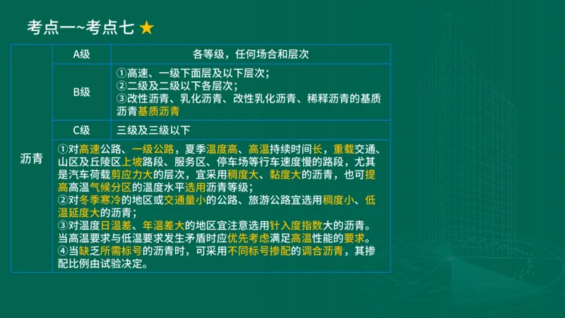 25年一建《公路实务》大V精讲第2章讲义在线版_2026年一级建造师_2026年一建公路_2025年一建公路SVIP_02-基础精讲✿高端面授✿深度强化_22-公路《强化精讲班》刘军刚YL