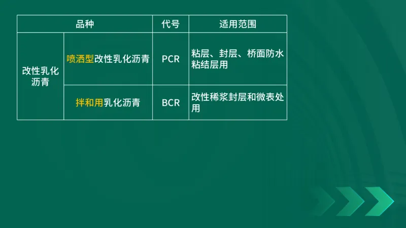 25年一建《公路实务》大V精讲第2章讲义在线版_2026年一级建造师_2026年一建公路_2025年一建公路SVIP_02-基础精讲✿高端面授✿深度强化_22-公路《强化精讲班》刘军刚YL