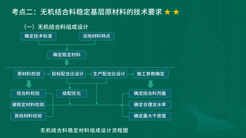 25年一建《公路实务》大V精讲第2章讲义在线版_2026年一级建造师_2026年一建公路_2025年一建公路SVIP_02-基础精讲✿高端面授✿深度强化_22-公路《强化精讲班》刘军刚YL