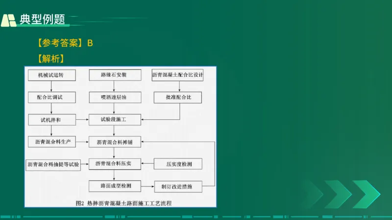 25年一建《公路实务》大V精讲第2章讲义在线版_2026年一级建造师_2026年一建公路_2025年一建公路SVIP_02-基础精讲✿高端面授✿深度强化_22-公路《强化精讲班》刘军刚YL