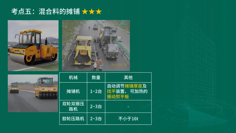 25年一建《公路实务》大V精讲第2章讲义在线版_2026年一级建造师_2026年一建公路_2025年一建公路SVIP_02-基础精讲✿高端面授✿深度强化_22-公路《强化精讲班》刘军刚YL