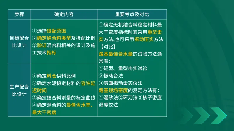 25年一建《公路实务》大V精讲第2章讲义在线版_2026年一级建造师_2026年一建公路_2025年一建公路SVIP_02-基础精讲✿高端面授✿深度强化_22-公路《强化精讲班》刘军刚YL