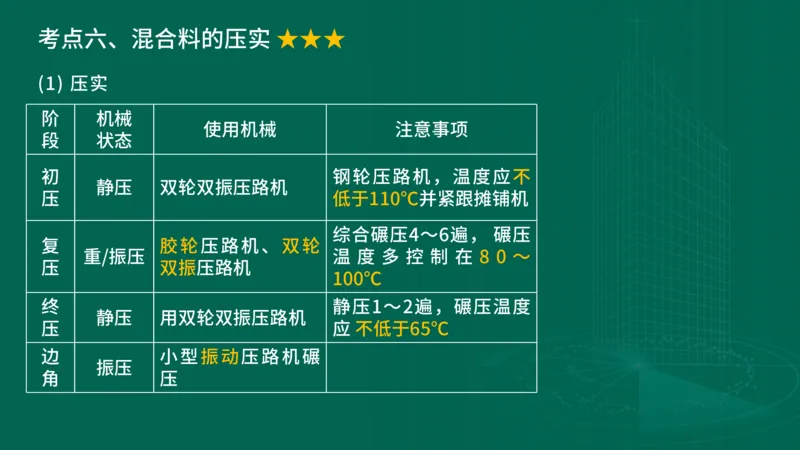 25年一建《公路实务》大V精讲第2章讲义在线版_2026年一级建造师_2026年一建公路_2025年一建公路SVIP_02-基础精讲✿高端面授✿深度强化_22-公路《强化精讲班》刘军刚YL