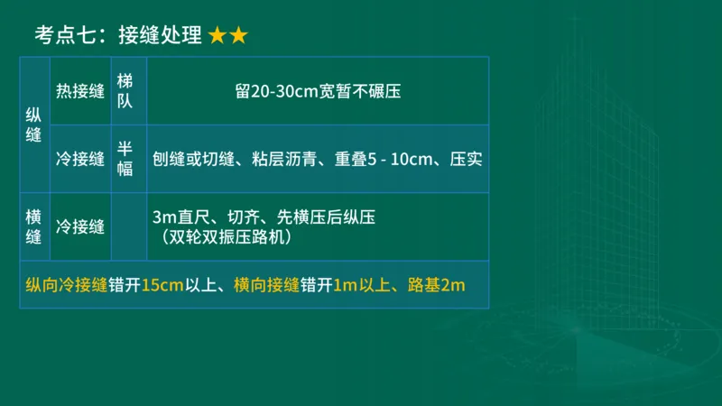 25年一建《公路实务》大V精讲第2章讲义在线版_2026年一级建造师_2026年一建公路_2025年一建公路SVIP_02-基础精讲✿高端面授✿深度强化_22-公路《强化精讲班》刘军刚YL