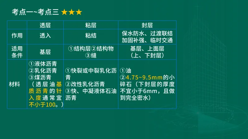 25年一建《公路实务》大V精讲第2章讲义在线版_2026年一级建造师_2026年一建公路_2025年一建公路SVIP_02-基础精讲✿高端面授✿深度强化_22-公路《强化精讲班》刘军刚YL
