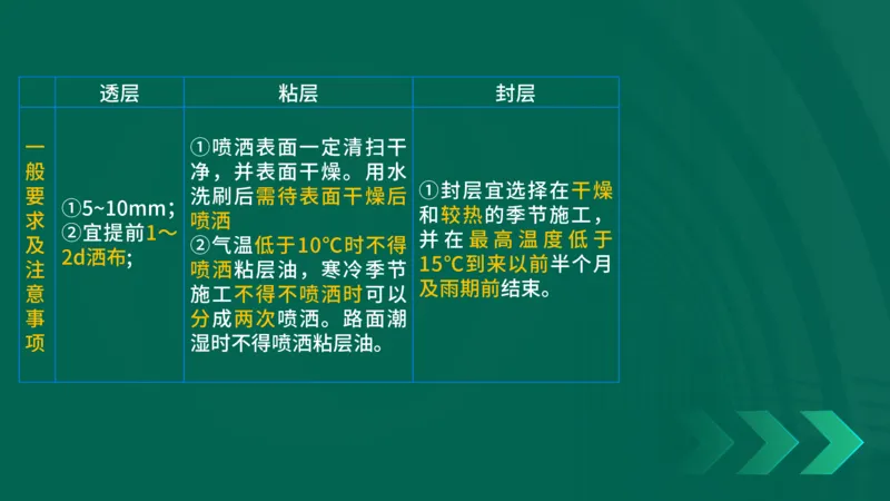 25年一建《公路实务》大V精讲第2章讲义在线版_2026年一级建造师_2026年一建公路_2025年一建公路SVIP_02-基础精讲✿高端面授✿深度强化_22-公路《强化精讲班》刘军刚YL