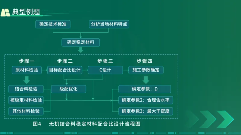 25年一建《公路实务》大V精讲第2章讲义在线版_2026年一级建造师_2026年一建公路_2025年一建公路SVIP_02-基础精讲✿高端面授✿深度强化_22-公路《强化精讲班》刘军刚YL