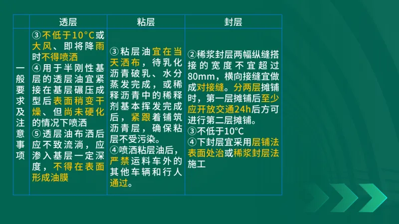 25年一建《公路实务》大V精讲第2章讲义在线版_2026年一级建造师_2026年一建公路_2025年一建公路SVIP_02-基础精讲✿高端面授✿深度强化_22-公路《强化精讲班》刘军刚YL