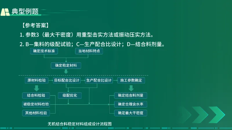 25年一建《公路实务》大V精讲第2章讲义在线版_2026年一级建造师_2026年一建公路_2025年一建公路SVIP_02-基础精讲✿高端面授✿深度强化_22-公路《强化精讲班》刘军刚YL