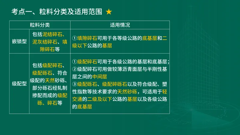 25年一建《公路实务》大V精讲第2章讲义在线版_2026年一级建造师_2026年一建公路_2025年一建公路SVIP_02-基础精讲✿高端面授✿深度强化_22-公路《强化精讲班》刘军刚YL