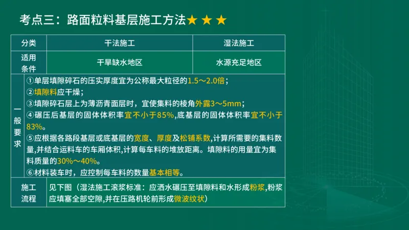 25年一建《公路实务》大V精讲第2章讲义在线版_2026年一级建造师_2026年一建公路_2025年一建公路SVIP_02-基础精讲✿高端面授✿深度强化_22-公路《强化精讲班》刘军刚YL