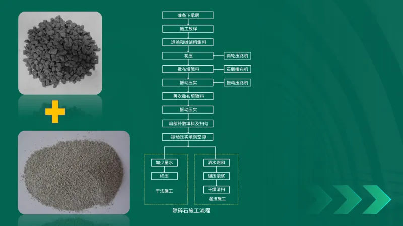 25年一建《公路实务》大V精讲第2章讲义在线版_2026年一级建造师_2026年一建公路_2025年一建公路SVIP_02-基础精讲✿高端面授✿深度强化_22-公路《强化精讲班》刘军刚YL