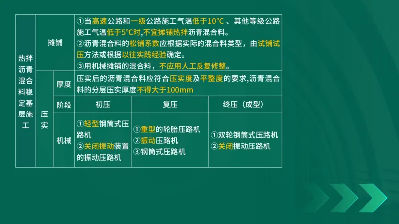 25年一建《公路实务》大V精讲第2章讲义在线版_2026年一级建造师_2026年一建公路_2025年一建公路SVIP_02-基础精讲✿高端面授✿深度强化_22-公路《强化精讲班》刘军刚YL