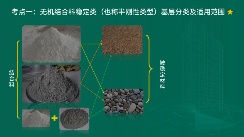 25年一建《公路实务》大V精讲第2章讲义在线版_2026年一级建造师_2026年一建公路_2025年一建公路SVIP_02-基础精讲✿高端面授✿深度强化_22-公路《强化精讲班》刘军刚YL