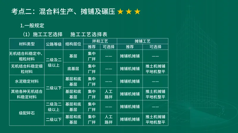 25年一建《公路实务》大V精讲第2章讲义在线版_2026年一级建造师_2026年一建公路_2025年一建公路SVIP_02-基础精讲✿高端面授✿深度强化_22-公路《强化精讲班》刘军刚YL