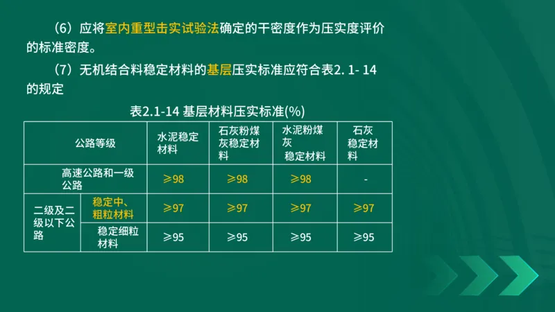 25年一建《公路实务》大V精讲第2章讲义在线版_2026年一级建造师_2026年一建公路_2025年一建公路SVIP_02-基础精讲✿高端面授✿深度强化_22-公路《强化精讲班》刘军刚YL