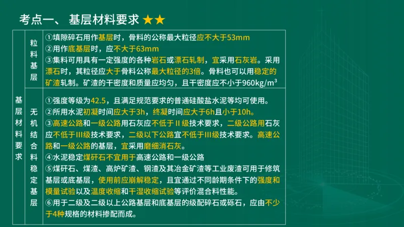 25年一建《公路实务》大V精讲第2章讲义在线版_2026年一级建造师_2026年一建公路_2025年一建公路SVIP_02-基础精讲✿高端面授✿深度强化_22-公路《强化精讲班》刘军刚YL