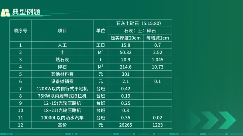 25年一建《公路实务》大V精讲第2章讲义在线版_2026年一级建造师_2026年一建公路_2025年一建公路SVIP_02-基础精讲✿高端面授✿深度强化_22-公路《强化精讲班》刘军刚YL