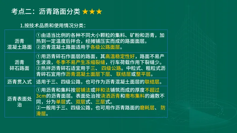 25年一建《公路实务》大V精讲第2章讲义在线版_2026年一级建造师_2026年一建公路_2025年一建公路SVIP_02-基础精讲✿高端面授✿深度强化_22-公路《强化精讲班》刘军刚YL