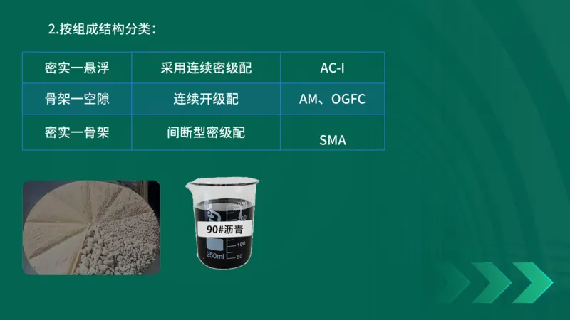 25年一建《公路实务》大V精讲第2章讲义在线版_2026年一级建造师_2026年一建公路_2025年一建公路SVIP_02-基础精讲✿高端面授✿深度强化_22-公路《强化精讲班》刘军刚YL