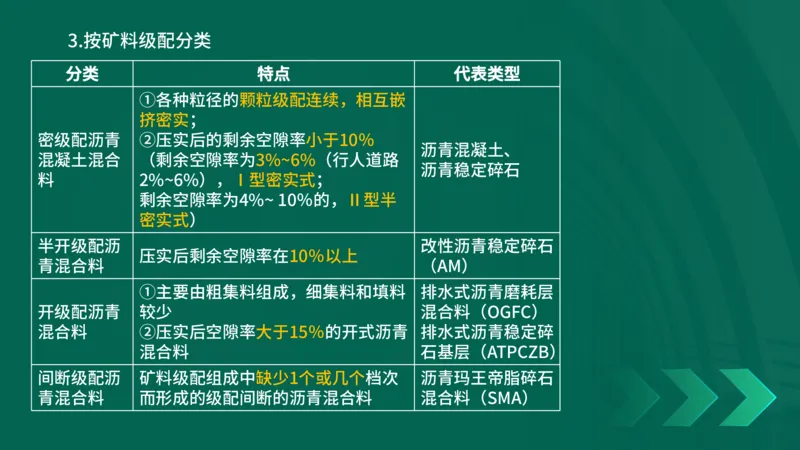 25年一建《公路实务》大V精讲第2章讲义在线版_2026年一级建造师_2026年一建公路_2025年一建公路SVIP_02-基础精讲✿高端面授✿深度强化_22-公路《强化精讲班》刘军刚YL