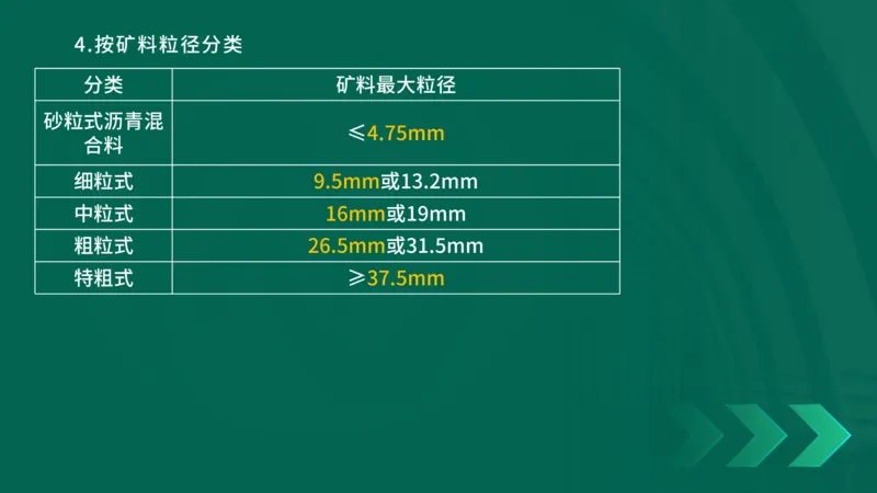 25年一建《公路实务》大V精讲第2章讲义在线版_2026年一级建造师_2026年一建公路_2025年一建公路SVIP_02-基础精讲✿高端面授✿深度强化_22-公路《强化精讲班》刘军刚YL