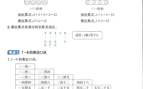 25秋《单元考点归类速记》苏教数学2上_25秋小学语数英习题试卷_数学_苏教版_25秋一本15天期末卷苏教版数学_25秋一本15天期末卷苏教版数学二上