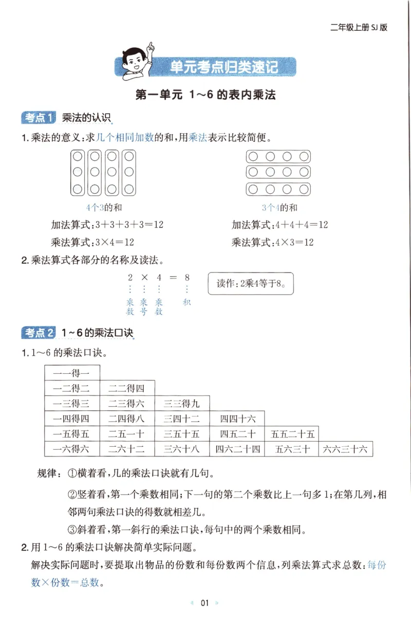 25秋《单元考点归类速记》苏教数学2上_25秋小学语数英习题试卷_数学_苏教版_25秋一本15天期末卷苏教版数学_25秋一本15天期末卷苏教版数学二上