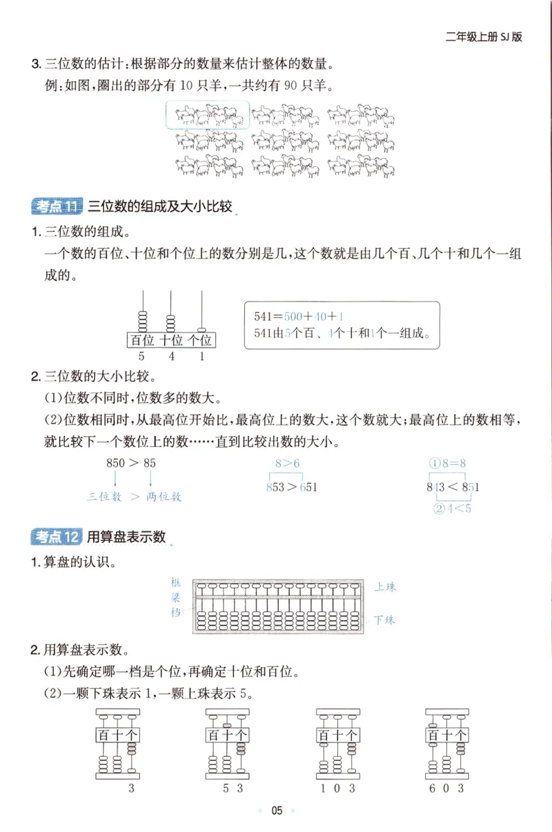 25秋《单元考点归类速记》苏教数学2上_25秋小学语数英习题试卷_数学_苏教版_25秋一本15天期末卷苏教版数学_25秋一本15天期末卷苏教版数学二上
