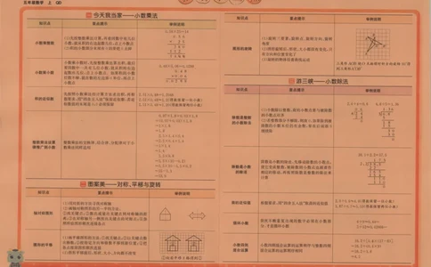 2025秋海淀考王数学5上QD潍坊_25秋小学语数英习题试卷_数学_青岛版（五四+六三）_数学《海淀考王》青岛25秋(1)