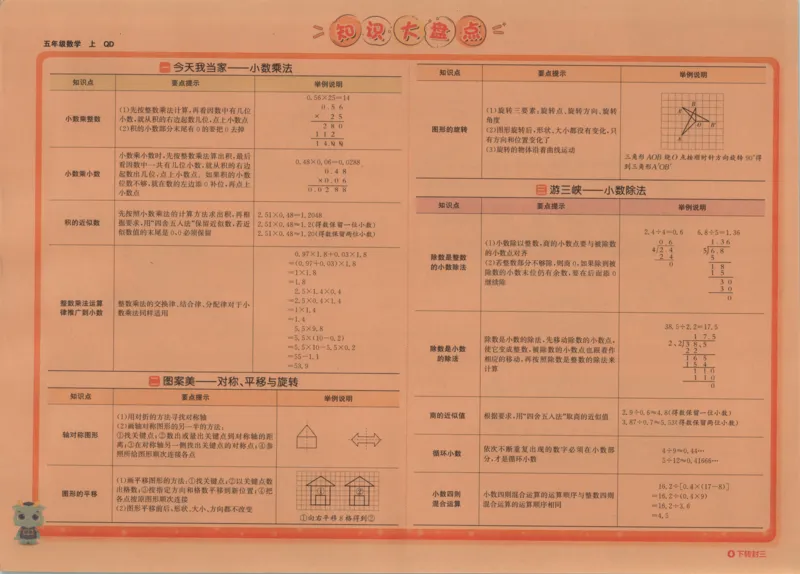 2025秋海淀考王数学5上QD潍坊_25秋小学语数英习题试卷_数学_青岛版（五四+六三）_数学《海淀考王》青岛25秋(1)