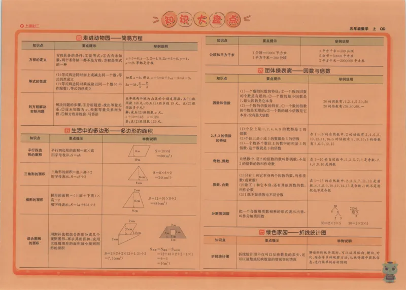 2025秋海淀考王数学5上QD潍坊_25秋小学语数英习题试卷_数学_青岛版（五四+六三）_数学《海淀考王》青岛25秋(1)