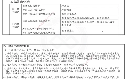 2025一建法规冲刺串讲课件-陈卓（每页两张）_2026年一建法规_2025年一建法规SVIP_04-冲刺串讲✿考点强化✿小灶集训_55-法规《冲刺串讲班》陈卓DL