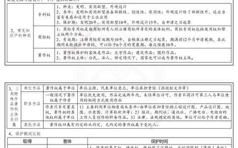 2025一建法规冲刺串讲课件-陈卓（每页两张）_2026年一建法规_2025年一建法规SVIP_04-冲刺串讲✿考点强化✿小灶集训_55-法规《冲刺串讲班》陈卓DL