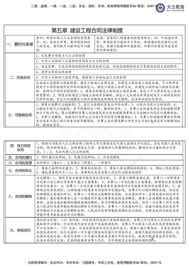 2025一建法规冲刺串讲课件-陈卓（每页两张）_2026年一建法规_2025年一建法规SVIP_04-冲刺串讲✿考点强化✿小灶集训_55-法规《冲刺串讲班》陈卓DL