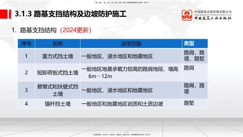05.22一建《铁路》120天轻松上岸全攻略_2026年一级建造师_2026年一建铁路_2025年一建铁路SVIP_02-基础精讲✿高端面授✿深度强化_02-铁路《前期全套课》皇民JGS_讲义