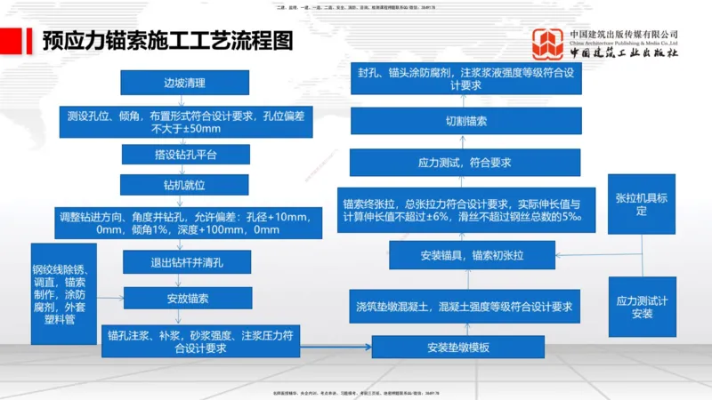 05.22一建《铁路》120天轻松上岸全攻略_2026年一级建造师_2026年一建铁路_2025年一建铁路SVIP_02-基础精讲✿高端面授✿深度强化_02-铁路《前期全套课》皇民JGS_讲义