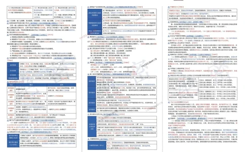 2025一建管理-考前三页纸_2026年一级建造师_2026年一建管理_2025年一建管理SVIP_05-考前密训✿央企特训✿机构普押_01-管理《三页纸+密押3套卷》SMR推荐