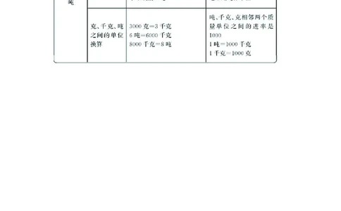 三年级上册数学西师版知识要点_三年级上下册资料_小学三年级学习资料-25年更新版_3-03、小学三年级数学上册_3-3-1、复习、知识点、归纳汇总_西师版
