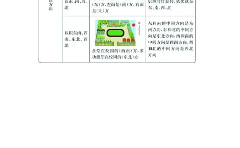 三年级上册数学西师版知识要点_三年级上下册资料_小学三年级学习资料-25年更新版_3-03、小学三年级数学上册_3-3-1、复习、知识点、归纳汇总_西师版