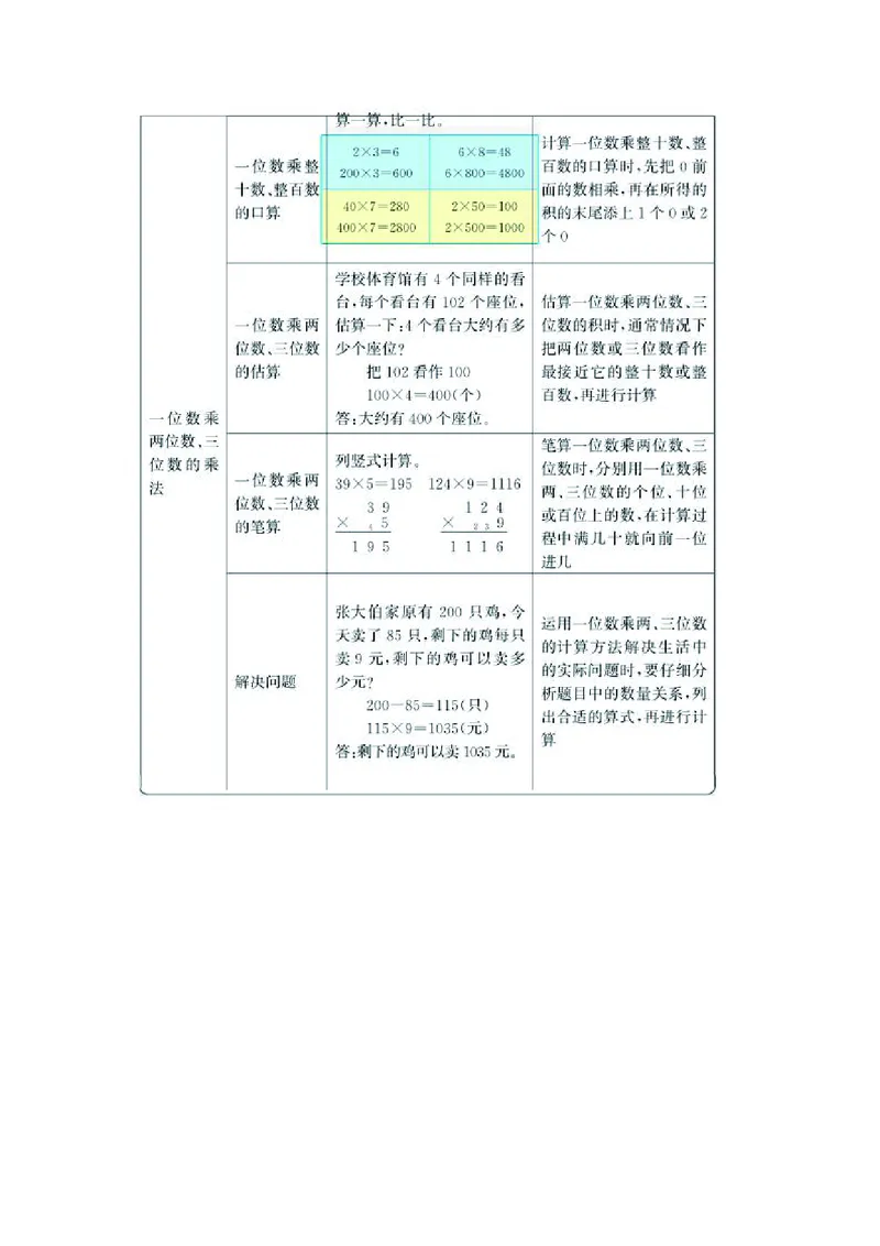 三年级上册数学西师版知识要点_三年级上下册资料_小学三年级学习资料-25年更新版_3-03、小学三年级数学上册_3-3-1、复习、知识点、归纳汇总_西师版