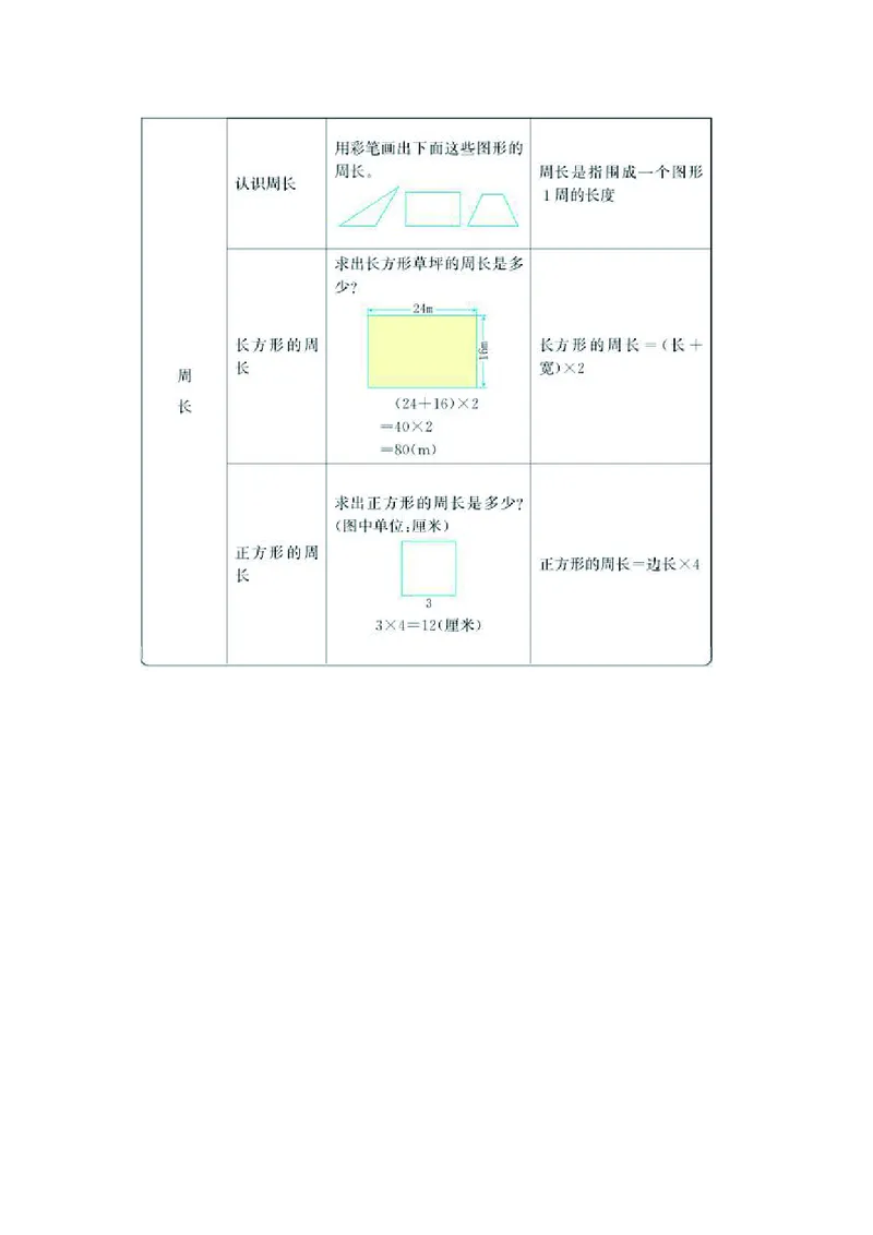 三年级上册数学西师版知识要点_三年级上下册资料_小学三年级学习资料-25年更新版_3-03、小学三年级数学上册_3-3-1、复习、知识点、归纳汇总_西师版