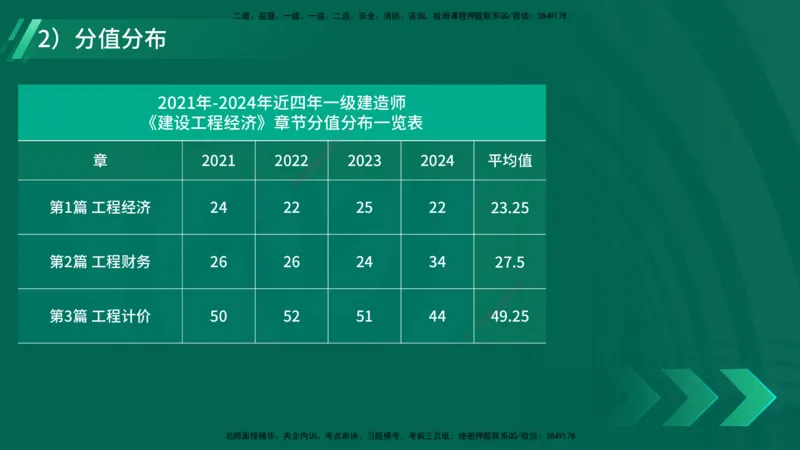 2025一建入门导学-工程经济在线版_2026年一级建造师_2026年一建经济_2025年一建经济SVIP_02-基础精讲✿高端面授✿深度强化_22-经济《教材精讲班》蔺飞飞YL推荐