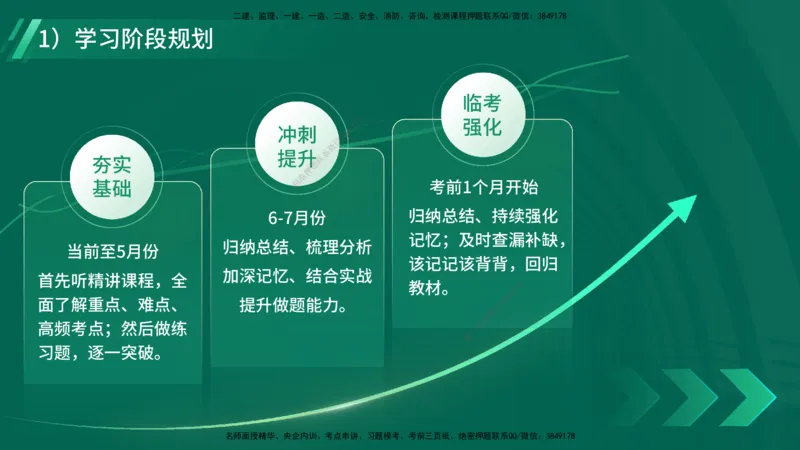 2025一建入门导学-工程经济在线版_2026年一级建造师_2026年一建经济_2025年一建经济SVIP_02-基础精讲✿高端面授✿深度强化_22-经济《教材精讲班》蔺飞飞YL推荐