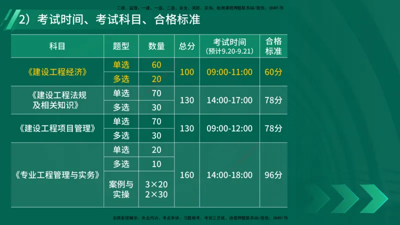 2025一建入门导学-工程经济在线版_2026年一级建造师_2026年一建经济_2025年一建经济SVIP_02-基础精讲✿高端面授✿深度强化_22-经济《教材精讲班》蔺飞飞YL推荐