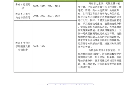 专题05万有引力与宇宙航行（浙江专用）（原卷版）_浙江物理高考真题分类汇编（2021-2025）_专题05万有引力与宇宙航行（浙江专用）-五年（2021-2025）高考物理真题分类汇编