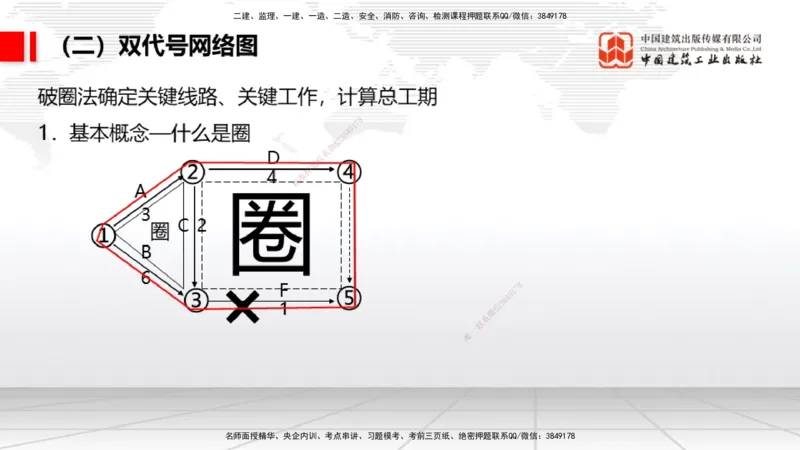 05.23一建《民航》120天轻松上岸全攻略_2026年一级建造师_2026年一建民航_2025年一建民航SVIP_02-基础精讲✿高端面授✿深度强化_02-民航《前期全套课》名师JGS_讲义
