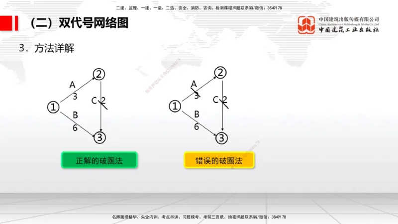 05.23一建《民航》120天轻松上岸全攻略_2026年一级建造师_2026年一建民航_2025年一建民航SVIP_02-基础精讲✿高端面授✿深度强化_02-民航《前期全套课》名师JGS_讲义