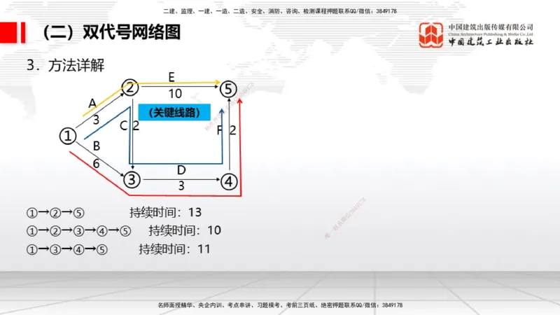 05.23一建《民航》120天轻松上岸全攻略_2026年一级建造师_2026年一建民航_2025年一建民航SVIP_02-基础精讲✿高端面授✿深度强化_02-民航《前期全套课》名师JGS_讲义